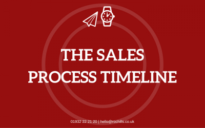 The Sales Process Timeline