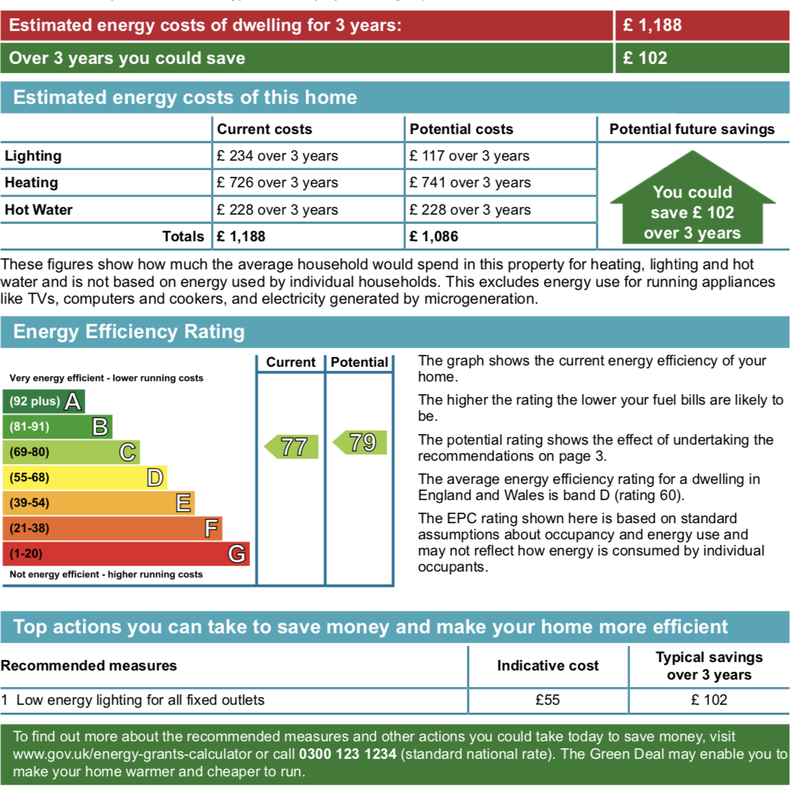 Energy Performance Certificates Rochills Estate Agents